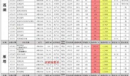 南宁轨道交通10月最新爆料,10号线进展揭秘，周边配套升级一览