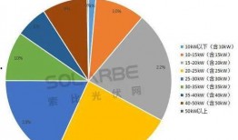 山东光伏装机数据最新爆料,装机量突破预期，绿色能源发展势头强劲